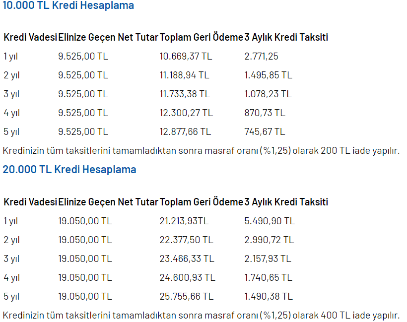 kredi hesaplama